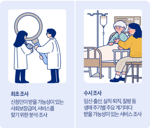 맞춤형복지급여