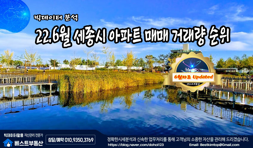  22.6월 세종시 아파트 매매 거래량 순위 빅데이터 분석 !!!