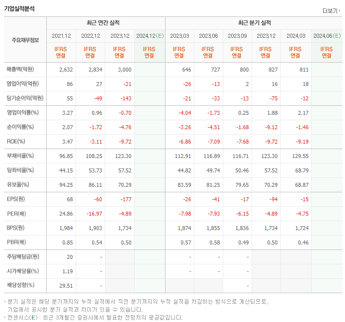 한솔홈데코_실적