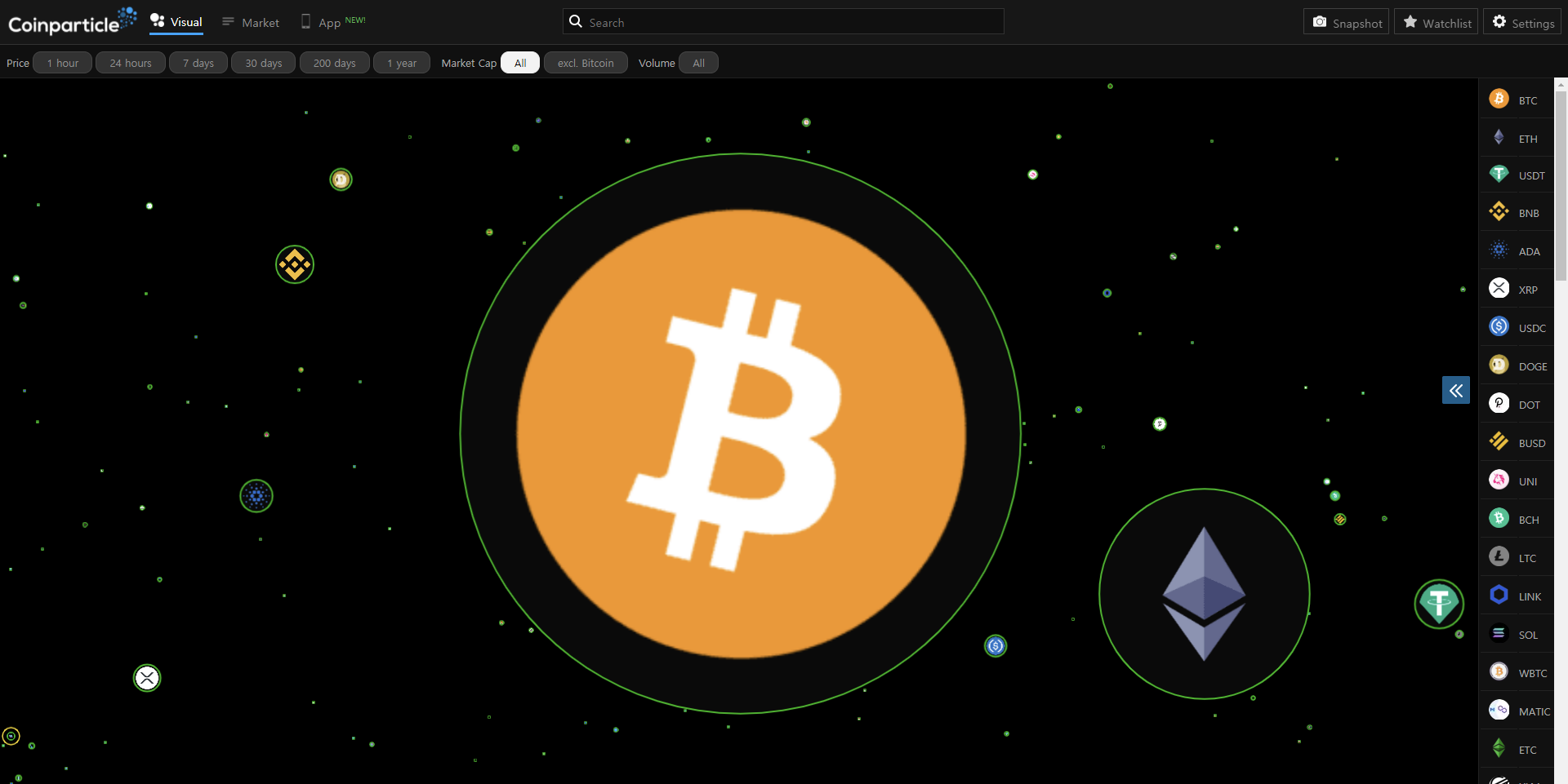  [암호화폐]암호화폐 시각화 분석 툴 : 코인파티클(Coinparticle) 소개
