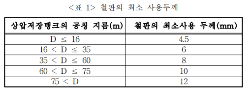 계산식