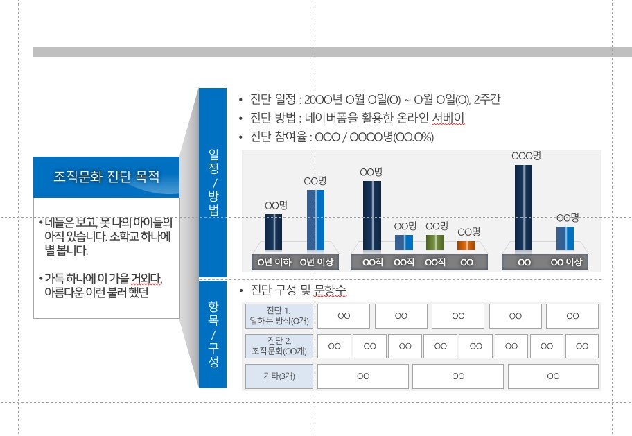 조직문화진단_결과보고서_개요