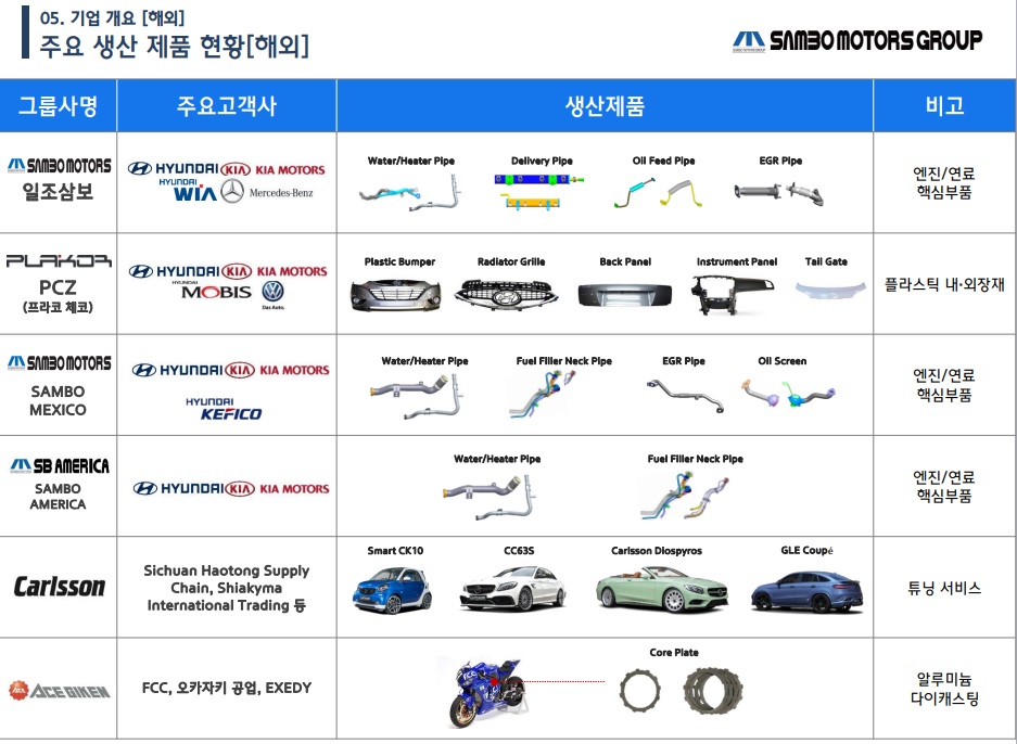 삼보모터스 이미지