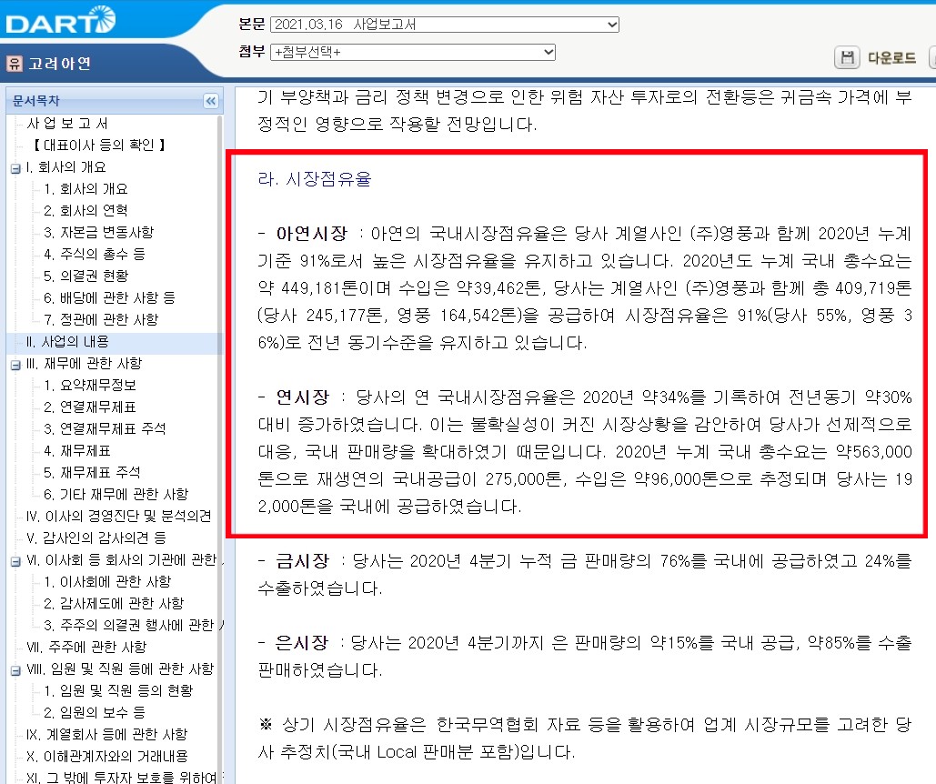 고려아연_시장점유율