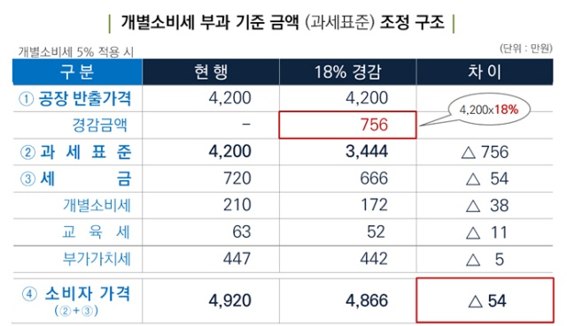 기준판매비율 시행에 따른 기대 효과 표
