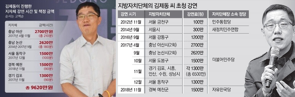 김제동의 고액 강연료 논란에 관한 지자체 강연료 정리 도표