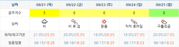 남해 사우스케이프 CC 날씨 0918