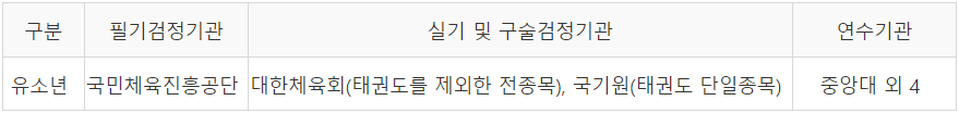 자격취득 과정