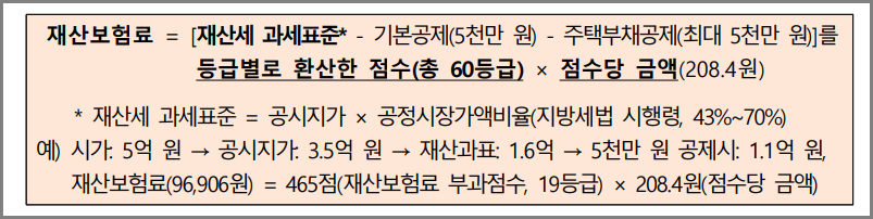 재산보험료 기본공제