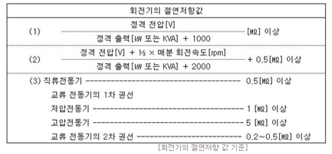  고압전로 및 전동기의 절연사항
