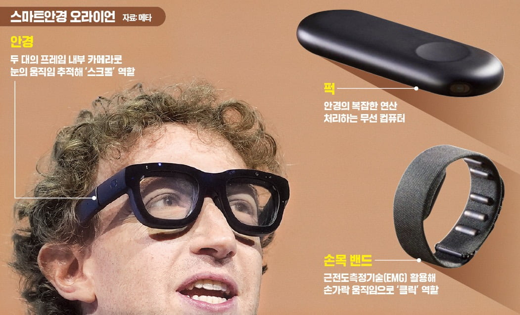 스마트안경 오라이언 자료출처:메타