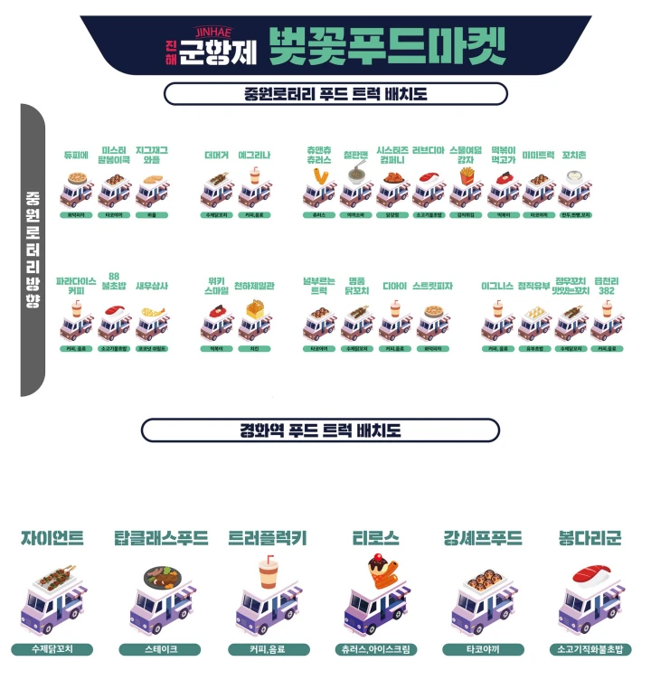 푸드트럭-위치