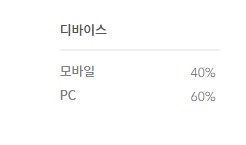 티스토리 모바일 PC 비율