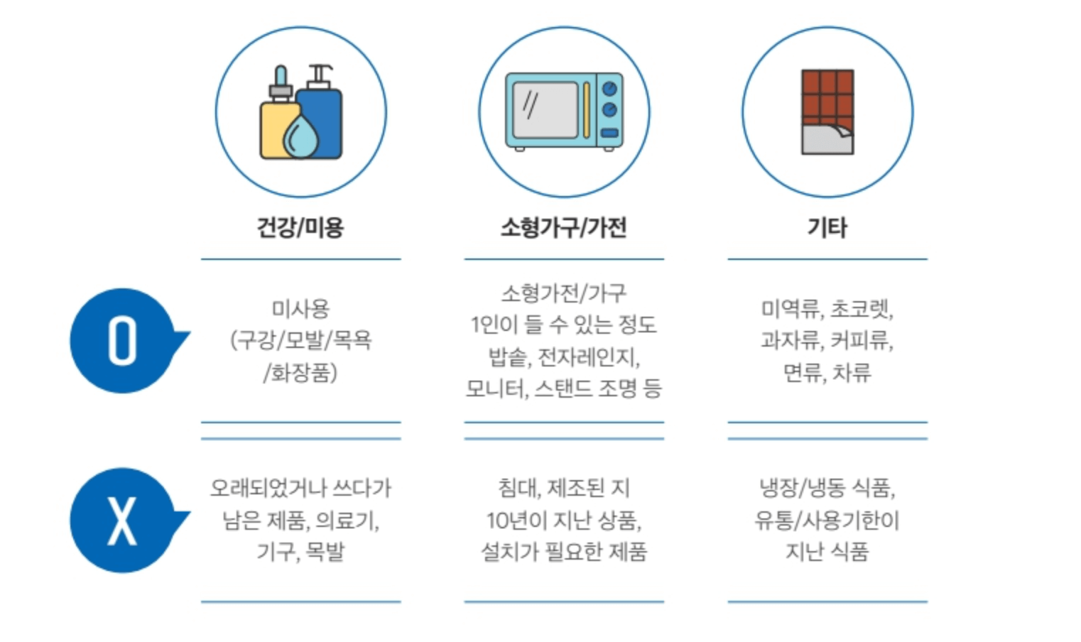 굿윌스토어-기부-물품-사진01