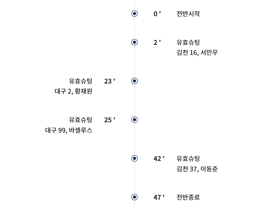 경기 전반 기록