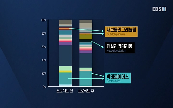 명의 - 건강을 대변하는 대변 2부 장 건강 회복 프로젝트_ 220603.avi_20220604_190031.885.jpg