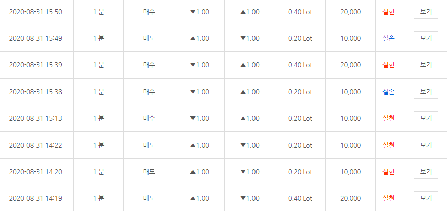  비트코인 마진거래 수익얻기 어렵지않습니다. 주말수익금 동영상강의 중앙점 창업 가맹 매니저문의 재테크 부업
