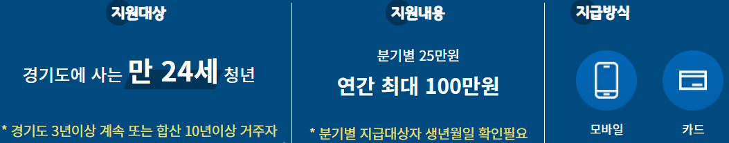 경기도 청년 수당 설명 이미지