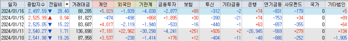 코스피 거래대금