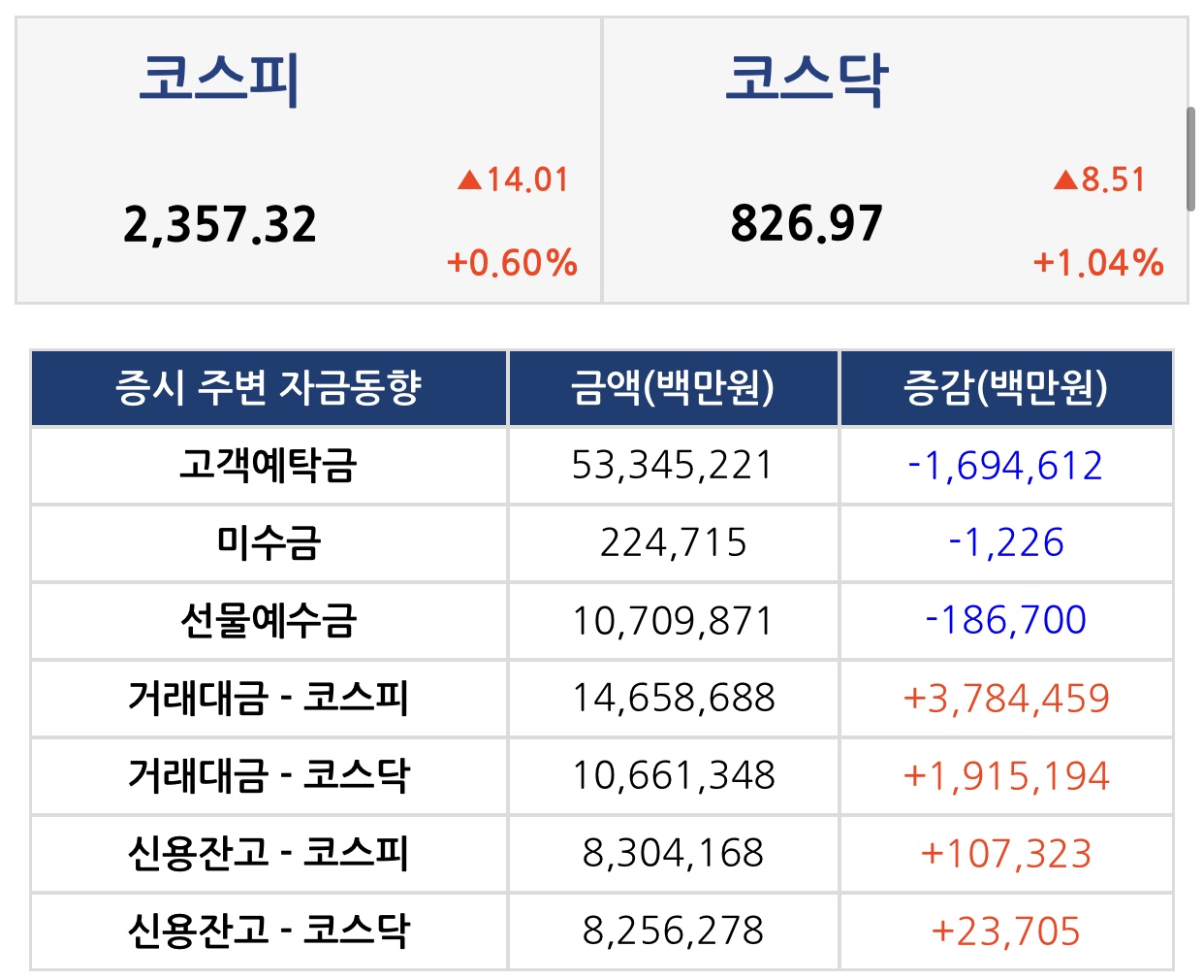  【2020_11_04_수】 오늘의 경제 이슈 모음