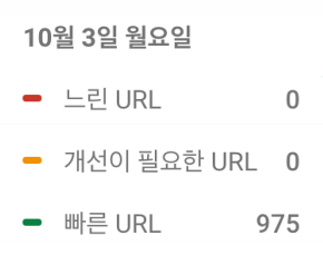 구글 서치콘솔에서 우수한 URL로 평가됨