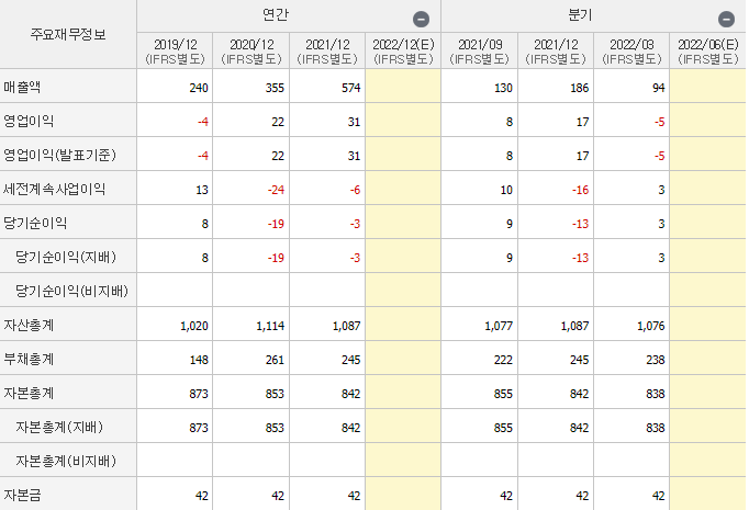 동신건설-기업실적