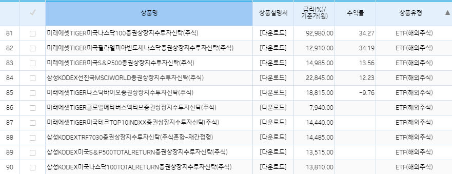 기업은행 퇴직연금 DC형 ETF 리스트 업데이트 현황