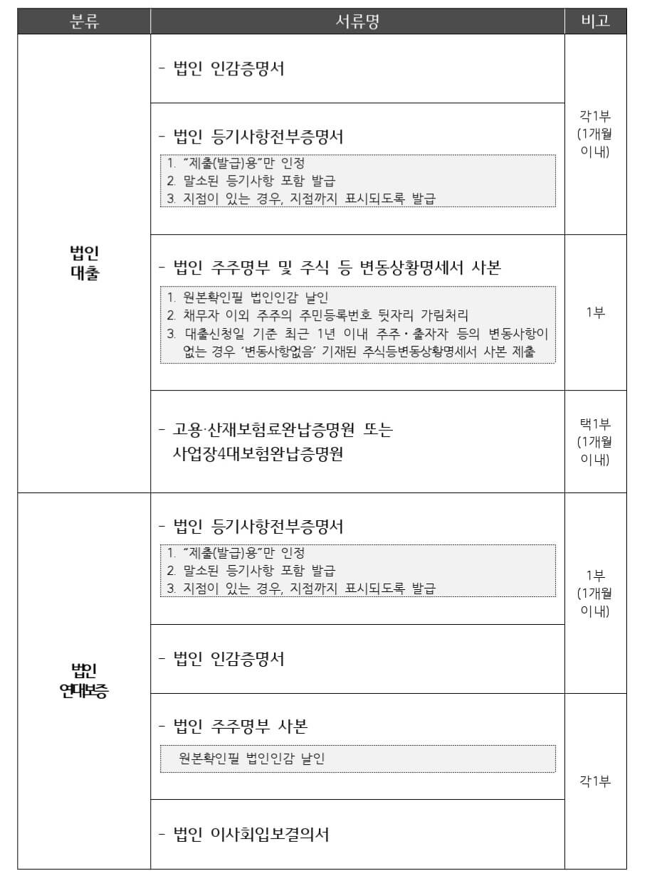 소상공인 - 재도전 - 특별자금 - 서류 -5