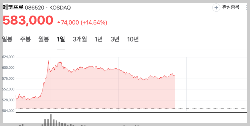 에코프로 액면분할 일정 주가 전망