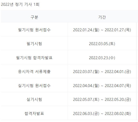  [자격증]사회조사분석사 2급 공부 시작