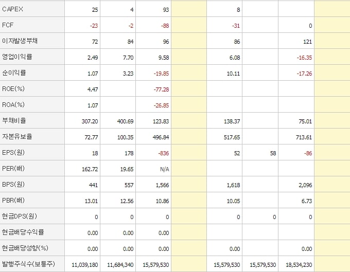 티에스아이_재무제표2