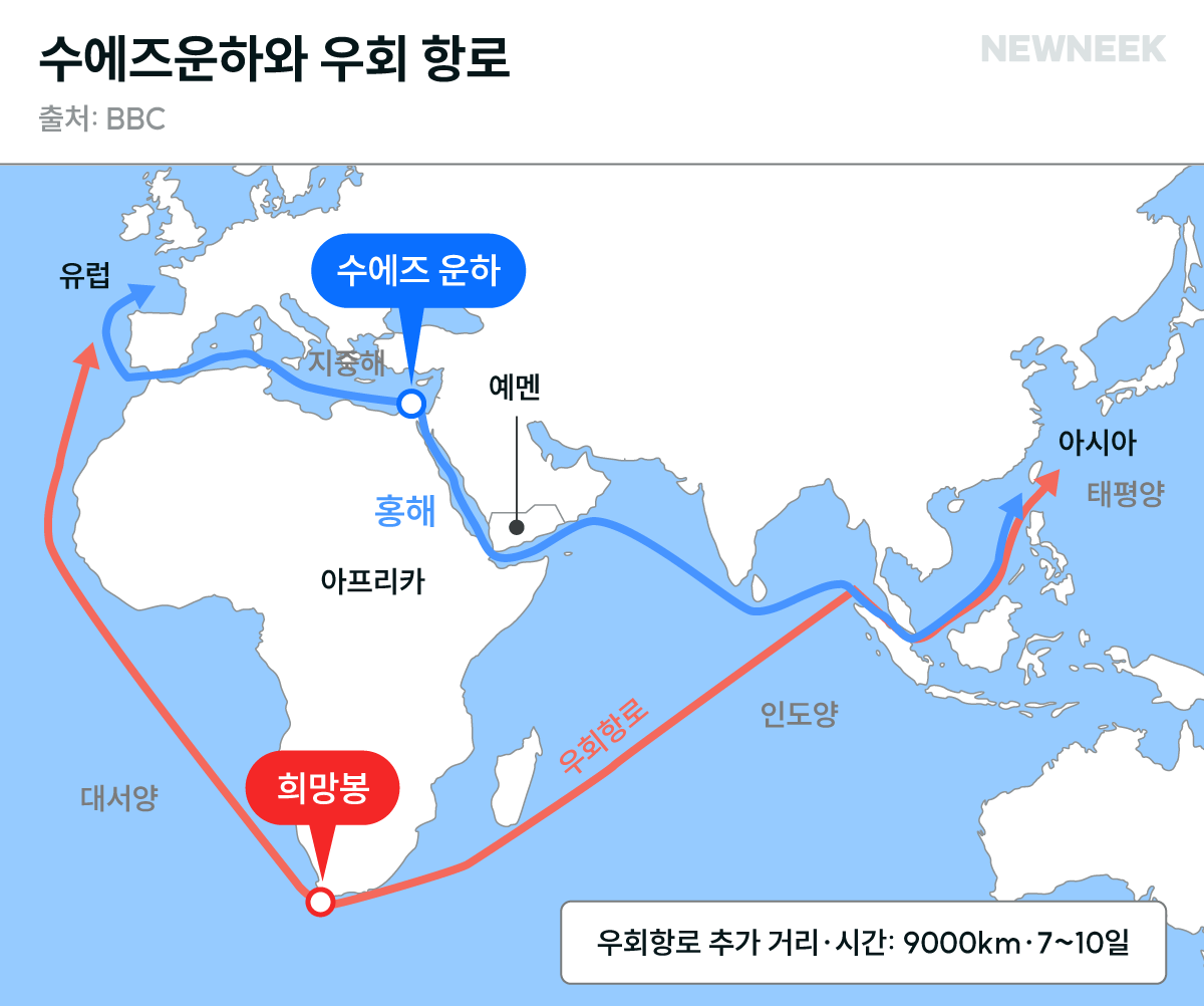  홍해가 꽉 막힌 뒤에 벌어진 일