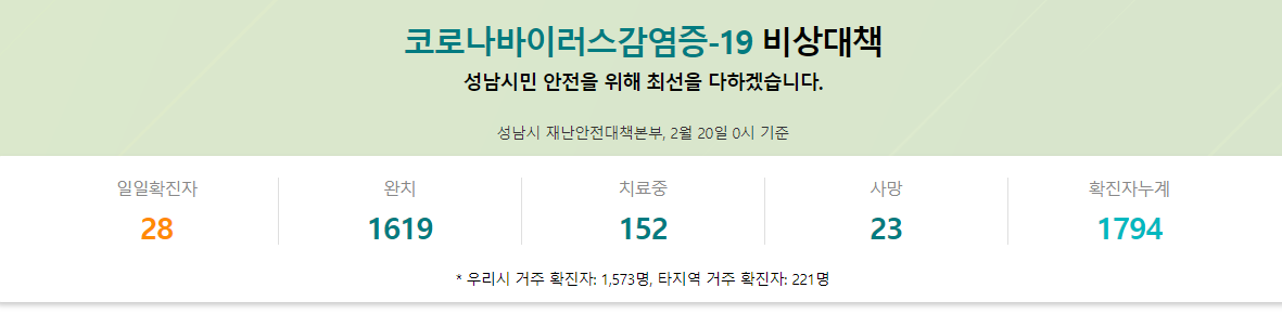  성남시 야탑무도장 코로나19 확진자 발생