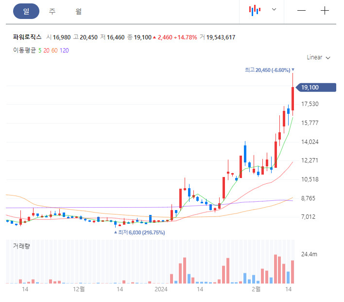 파워로직스