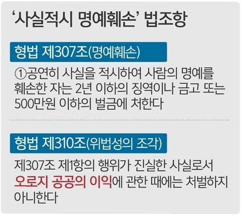  헌법재판소 사실적시 명예훼손죄 합헌 결정
