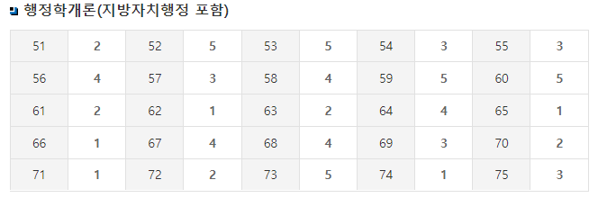 행정사 이미지