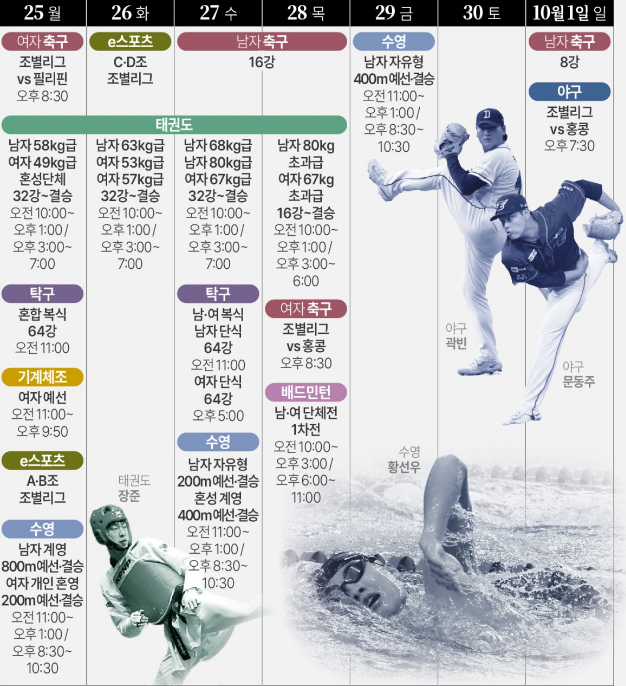 항저우 아시안게임일정 및 항저우 아시안게임축구일정 아세요