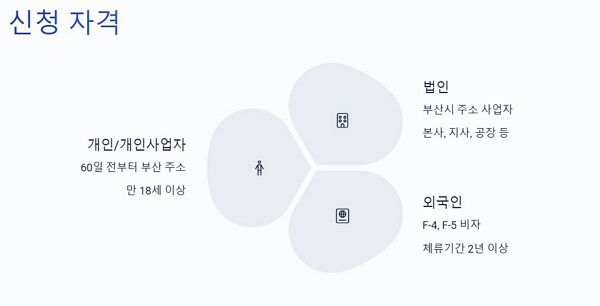 신청자격