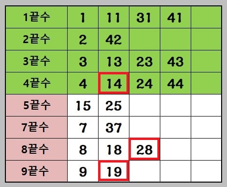 추천끝수