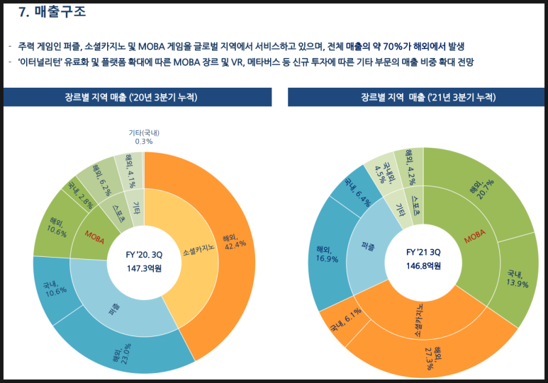 크래프톤 메타버스 [관심 종목] 메타버스, 크래프톤, 13