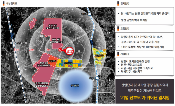 지식산업센터-천안-아산-지식-산업-센터란-투자-분양-G1-비즈캠퍼스-재테크-투자처-수익형-부동산-할만한곳-좋은-투자-기회-소액-대출-규제-전매-제한-주택수-미포함-세금-혜택