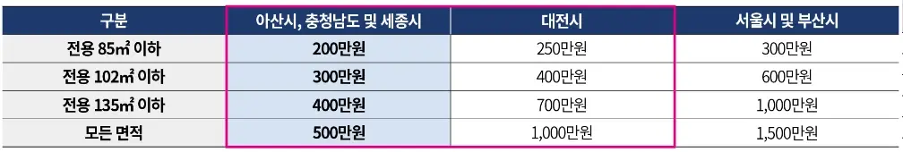 더샵-탕정인피니티시티-분양가-청약-평면도