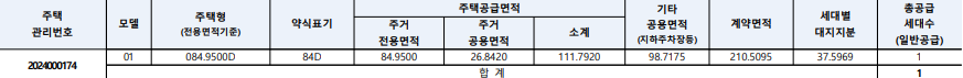 원베일리 청약 물량 정보