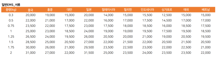 우체국 EMS 요금표 이미지1