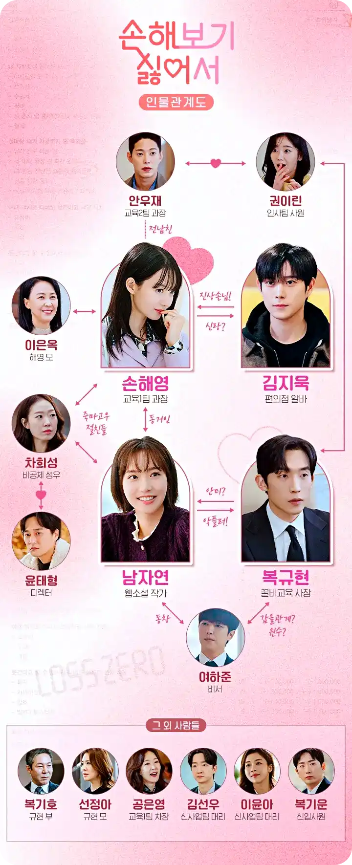 손해보기 싫어서