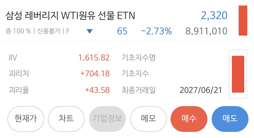  ETF ETN 괴리율 계산 및 보는법 관리 및 조정 방법