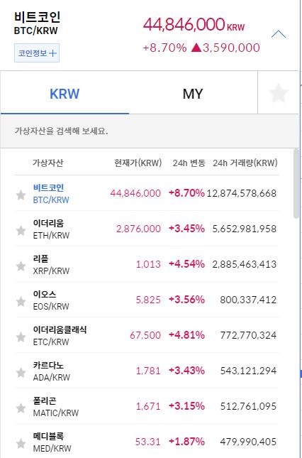  머스크 비트코인 결제 다시 허용 비트코인 급등