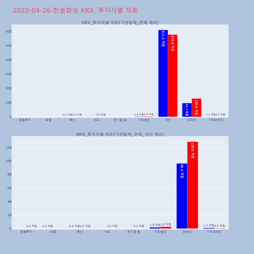 한농화성_KRX_투자자별_차트