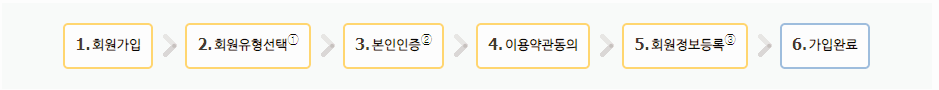 홈택스-회원가입-절차