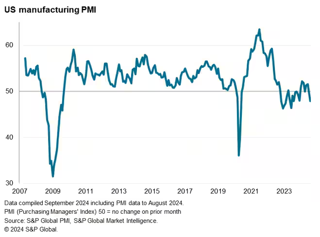 미국 제조업 PMI: 경제 흐름 진단과 주요 시사점 완벽 분석